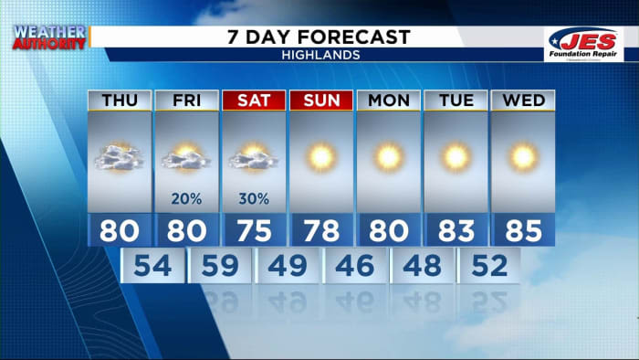 Mild fall-like temperatures continue for the next several days