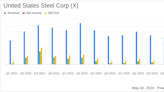 United States Steel Corp (X) Q1 2024 Earnings: Aligns with Analyst Projections