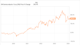 Even Tesla's Electric Vehicle Growth Is Slowing in 2024 -- 1 Top Chip Stock to Bet On Anyways