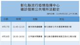 彰化+34例 確診足跡遍及5鄉鎮市