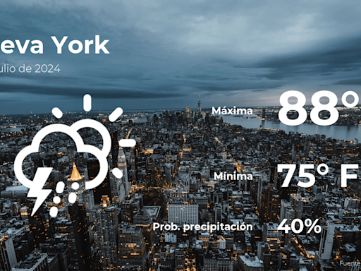 Nueva York: el tiempo para hoy miércoles 10 de julio - El Diario NY