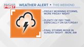 Severe weather chances increasing toward the weekend near St. Louis