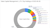 Saba Capital Management, L.P. Increases Stake in Pioneer Municipal High Income Trust