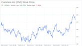 Decoding Cummins Inc (CMI): A Strategic SWOT Insight