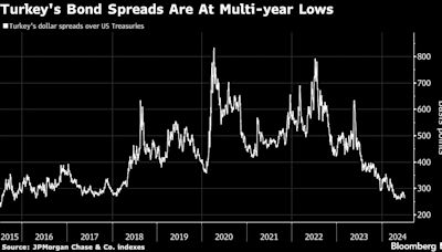 Turkey Sells $1.75 Billion in Third Global Bond This Year