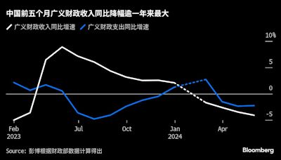 中國頂尖財政專家談三中全會財稅改革 必須根本性化解地方財政困難