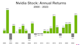 1 Monster AI Growth Stock Up 31,400% Since 2000 to Buy Now and Hold Long-Term