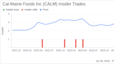 Insider Sale: Director James Poole Sells Shares of Cal-Maine Foods Inc (CALM)