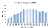 汽車及建築需求低迷 日本3月鋁產量出貨量下滑