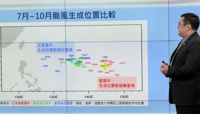 適逢反聖嬰現象發展 今年颱風生成位置恐較近台灣