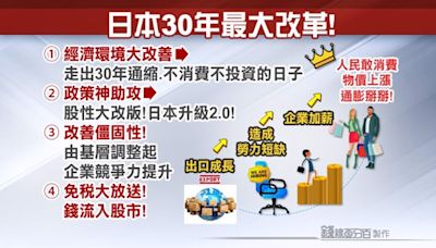 TOYOTA出事後日股還能買？分析師：巴菲特不是說好公司落難就加碼？ - 財經