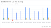 Boston Beer Co Inc (SAM) Surpasses Analyst Revenue Forecasts with Strong Q1 Performance