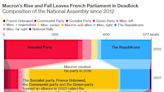 France Takes Uncharted Path as Snap Election Delivers Deadlock