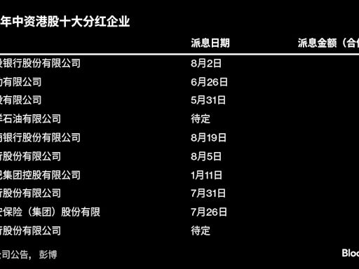 中資港股派息給人民幣帶來夏日貶值壓力 金額逐月攀升後8月登頂