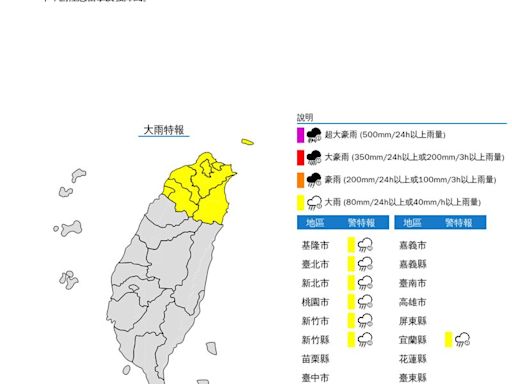 快訊／強降雨開轟！7縣市大雨特報 雨勢一路到明晨