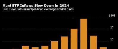 Goldman Sachs Makes Bigger Bet on $129 Billion Muni ETF Market