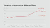 JPMorgan clears the First Republic wreckage—and notches a $92 billion coup for investors who love the deal