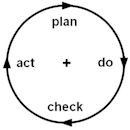 PDCA