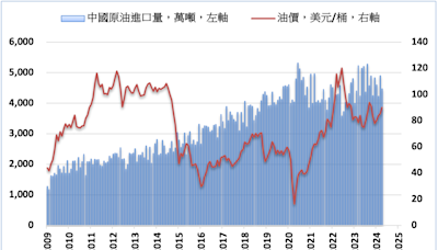 《油價》需求前景提振 NYMEX原油上漲0.3%