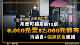 全港46間安老院比較：月費可相差逾12倍！消委會4個揀院舍建議