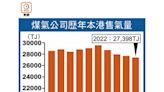 中華煤氣冀港燃氣銷量5年內增7%