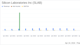 Silicon Laboratories Inc (SLAB) Reports Q1 2024 Earnings: A Detailed Financial Analysis