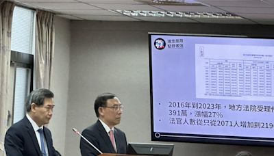 司法院爭取「迫切需求」5千人 綠委嘆：法官要20年才能補滿