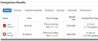 TSM vs. AVGO: Which Semiconductor Stock Is the Better Buy?