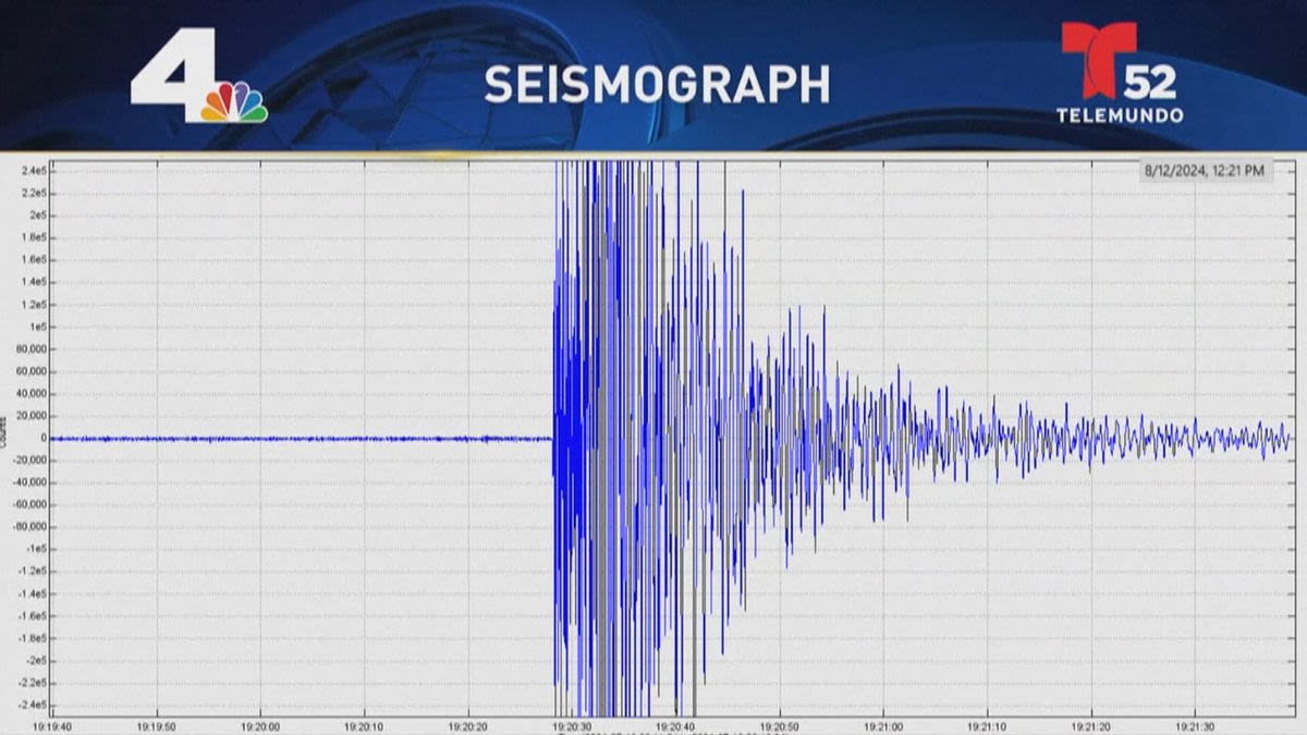 South Pasadena rocked by preliminary magnitude 4.4 earthquake - KYMA