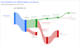 Medifast Inc (MED): A Deep Dive into its Dividend Performance