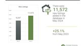 Seattle real estate market heats up with inventory surge, sales growth in May