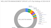 Wellington Management Group LLP's Strategic Acquisition in Akero Therapeutics Inc