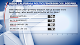 Schiff leads CA Senate race while nearly 40% undecided, poll shows
