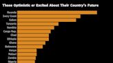 South African Youth Despondency Is Rife Ahead of Vote, Survey Shows