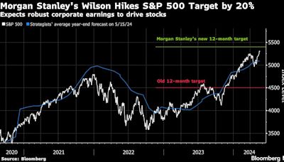 One of the Last Big Bears on Wall Street Turns Bullish on US Stocks
