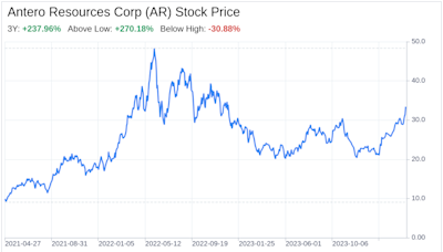 Decoding Antero Resources Corp (AR): A Strategic SWOT Insight