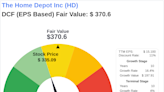 Invest with Confidence: Intrinsic Value Unveiled of The Home Depot Inc