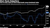 Short-Dated Municipal Bonds Soar on Weak Inflation, Rate Cut Expectations