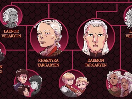 'House of the Dragon' Season 2's Targaryen family tree: How everyone connects