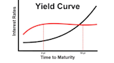 Expect More Chaos if the Fed Can’t Fix the Yield Curve