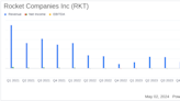 Rocket Companies Inc (RKT) Surpasses Q1 Revenue Forecasts with Strong Earnings Growth
