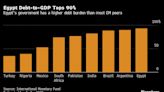 Sisi’s Likely Election Seen Paving Way For Egypt Devaluation