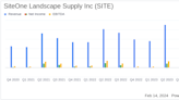 SiteOne Landscape Supply Inc (SITE) Reports Mixed Fiscal 2023 Results Amid Market Challenges