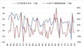 《金屬》觀望經濟 LME基本金屬2023年漲跌互見