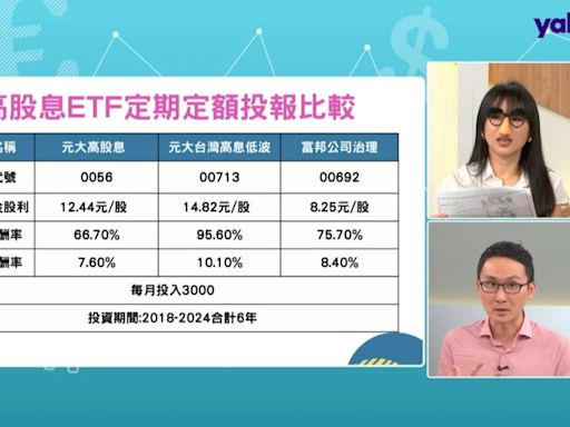 聰明存對ETF 專家公開這樣做「每月加薪萬元」