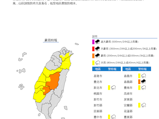 快訊/9縣市豪大雨特報！氣象署：慎防淹水、坍方