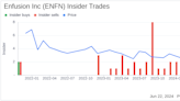 Insider Sale: Chief People Officer Bronwen Bastone Sells Shares of Enfusion Inc (ENFN)