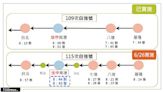 基市爭取自強號增停南港站 6/26起搭配基北北桃1200定期票省時又省錢