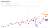 Should You Invest in Whitestone REIT Right Now?