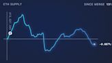 Ether Turns Deflationary Again, Led by Spike in NFT Sales